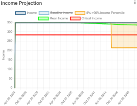 Socius_Using_Fixed_Term_Chart_01