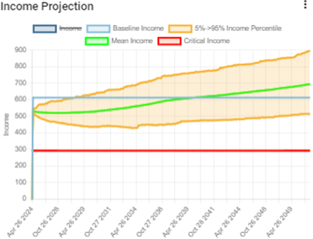 Socius_Using_Fixed_Term_Chart_03