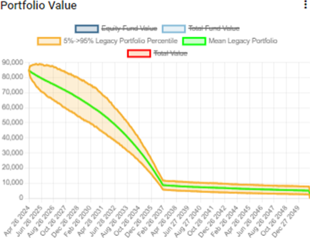 Socius_Using_Fixed_Term_Chart_04