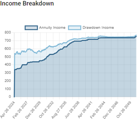 Socius_Using_Fixed_Term_Chart_05